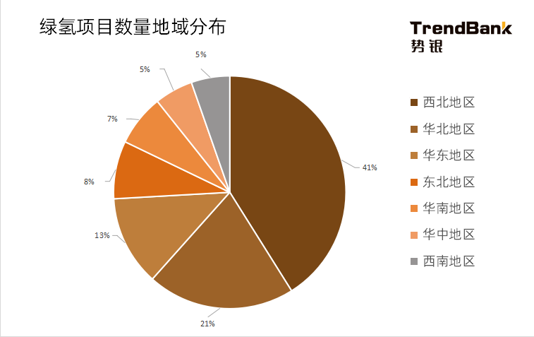 2025年電解水制氫設備出貨量將爆發(fā)，累計出貨量預計達到15GW