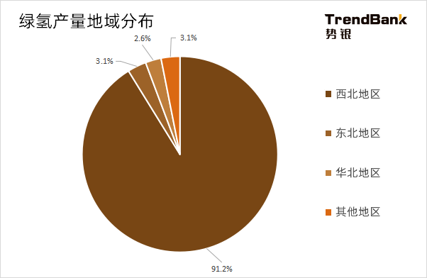 2025年電解水制氫設備出貨量將爆發(fā)，累計出貨量預計達到15GW