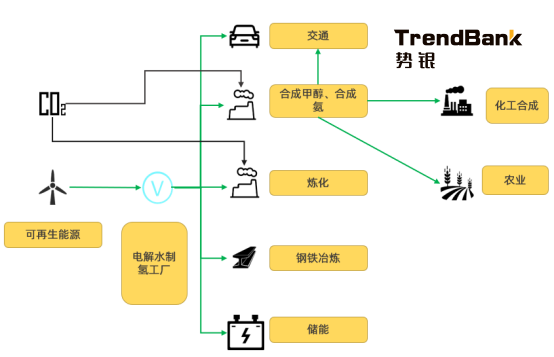 2025年電解水制氫設備出貨量將爆發(fā)，累計出貨量預計達到15GW