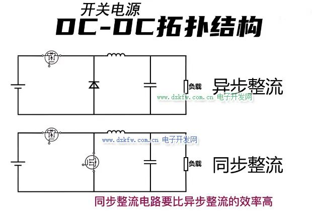 干貨！開關(guān)電源中同步整流和非同步整流詳解